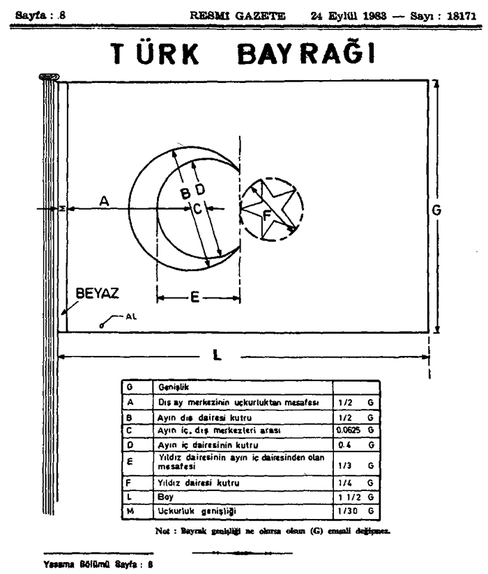 Türk Bayrağı